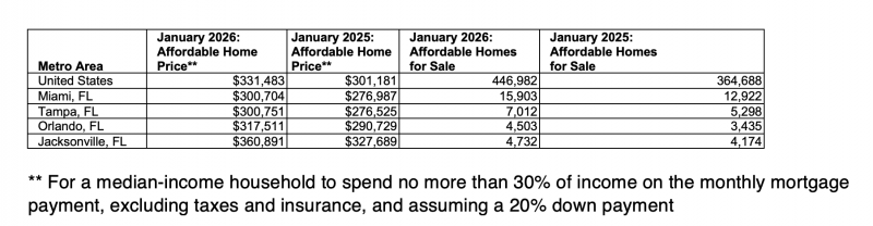 from Zillow home prices. 